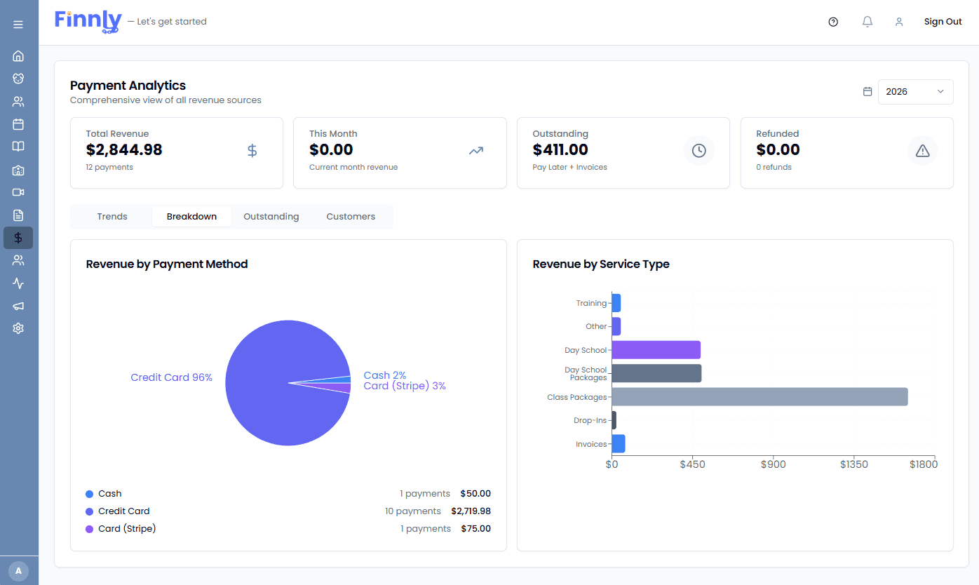 Finnly payment analytics dashboard showing revenue charts